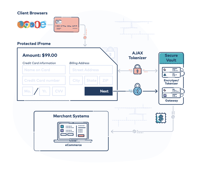 Fiserv-CardSecure-Brochure-Excerpt-Tokenization-Graphic